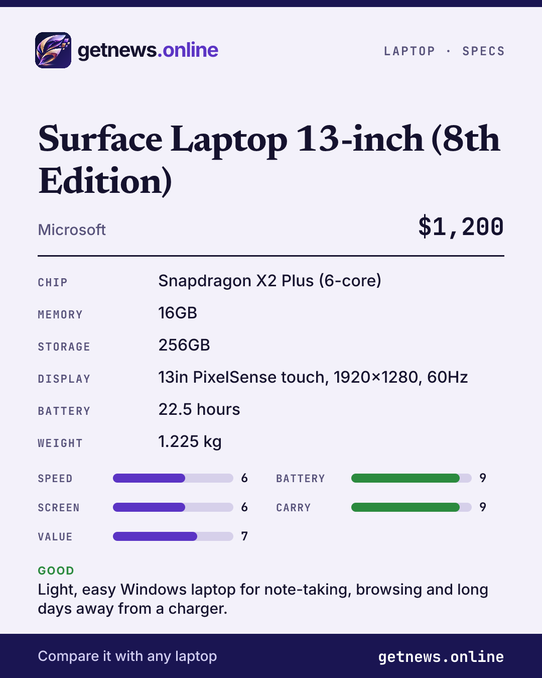 Surface Laptop 13-inch (8th Edition) spec card: price, key specs and scores