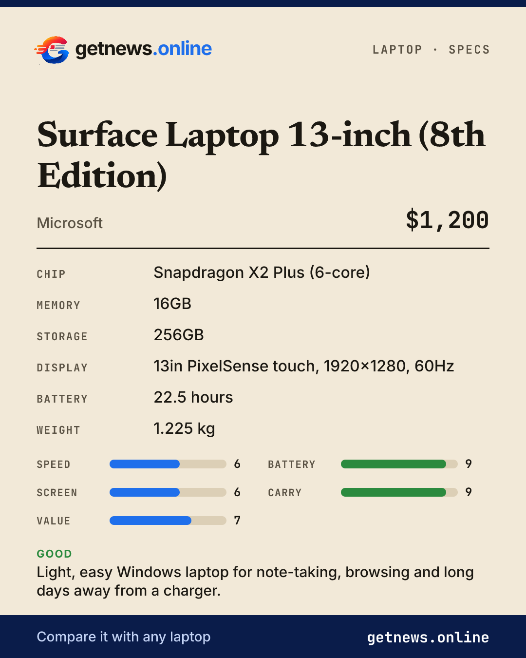Surface Laptop 13-inch (8th Edition) spec card: price, key specs and scores