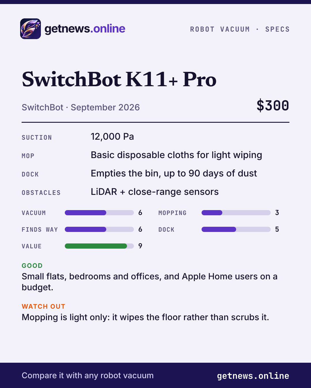 SwitchBot K11+ Pro spec card: price, key specs and scores