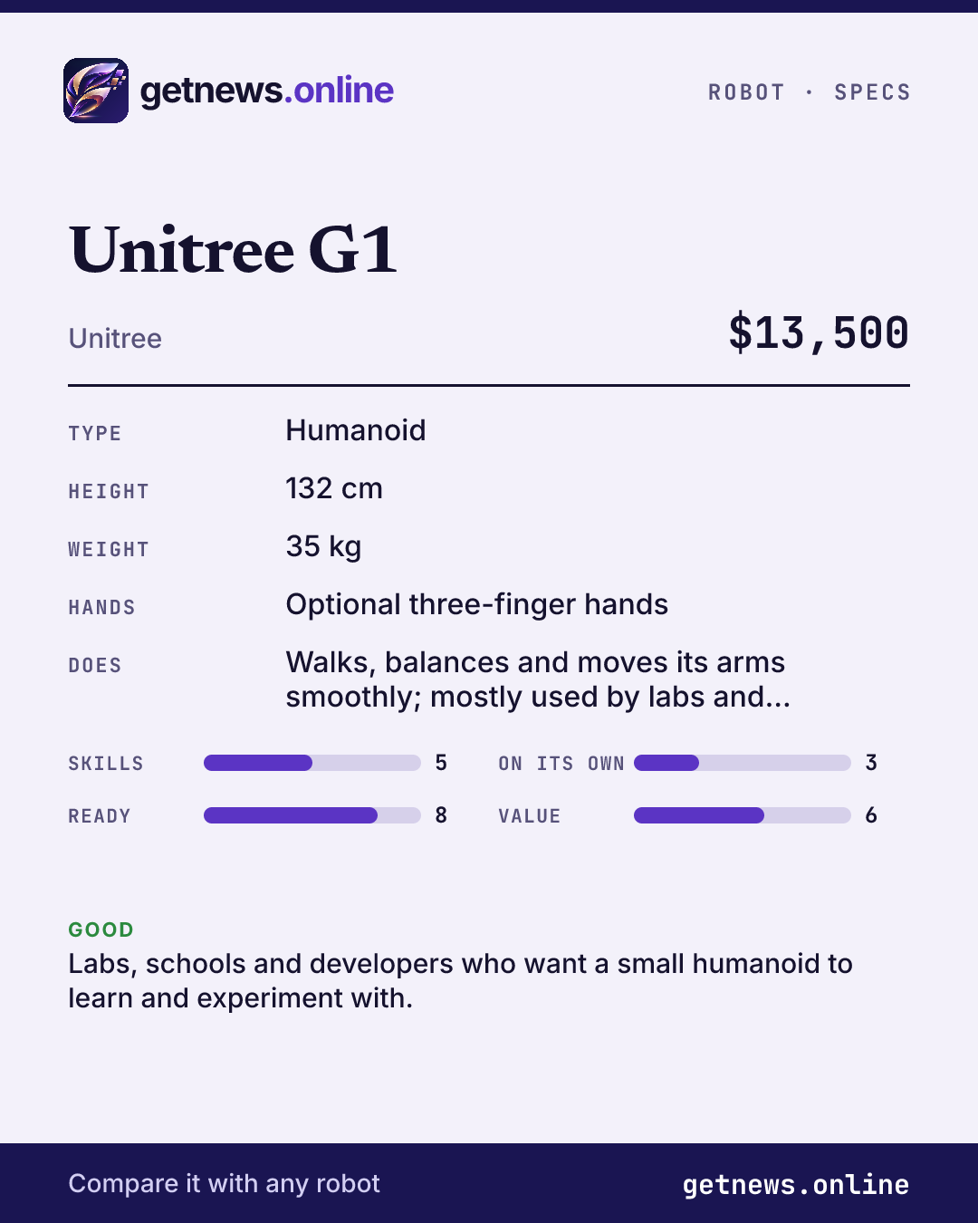 Unitree G1 spec card: price, key specs and scores