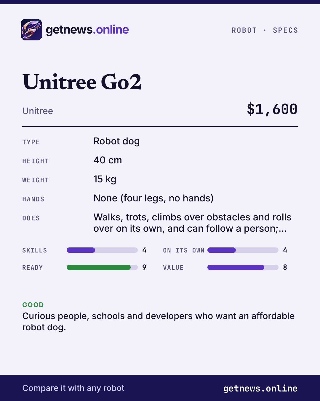 Unitree Go2 spec card: price, key specs and scores