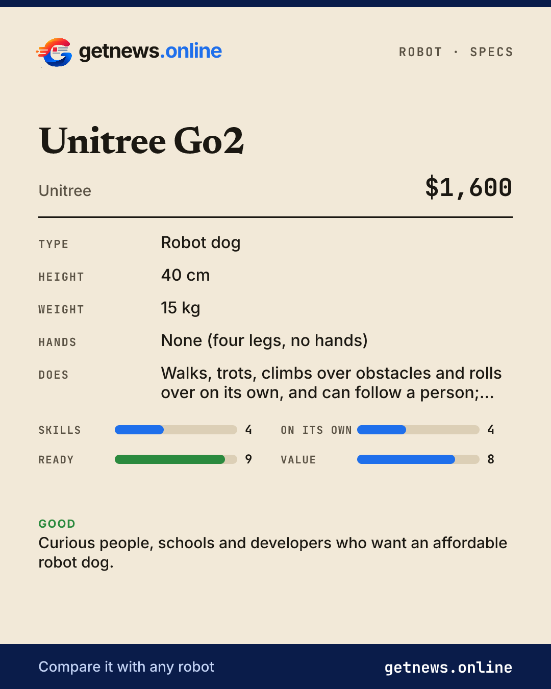 Unitree Go2 spec card: price, key specs and scores