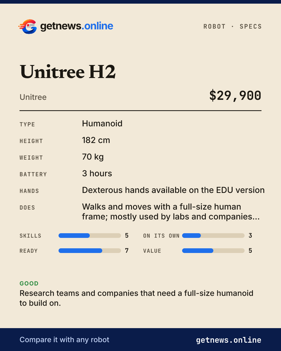 Unitree H2 spec card: price, key specs and scores