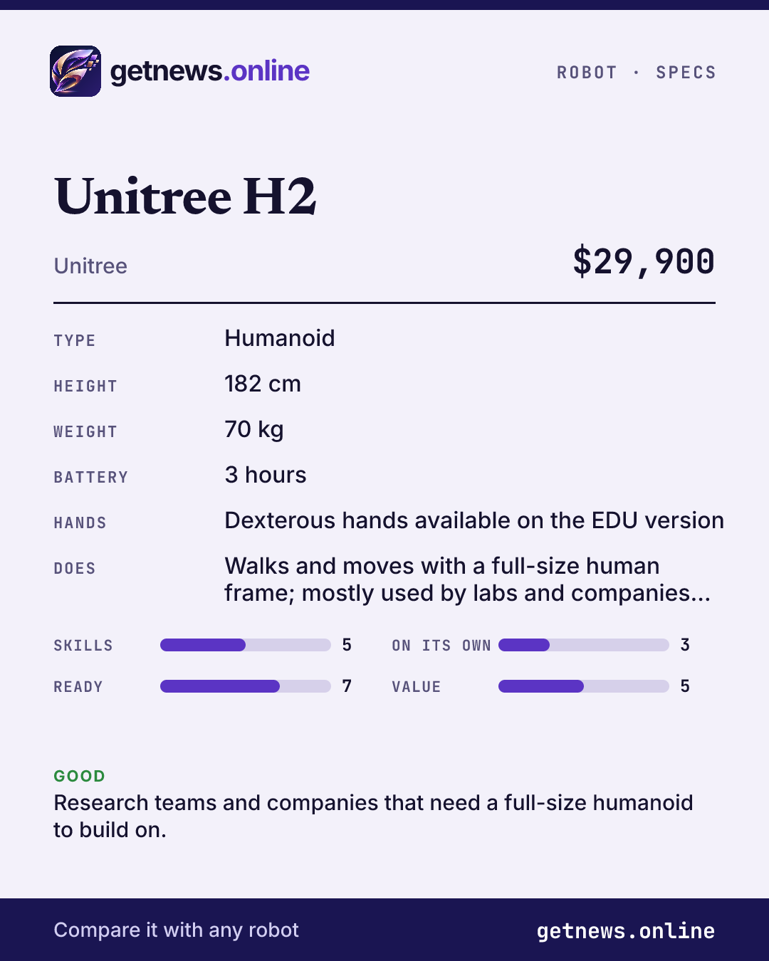 Unitree H2 spec card: price, key specs and scores