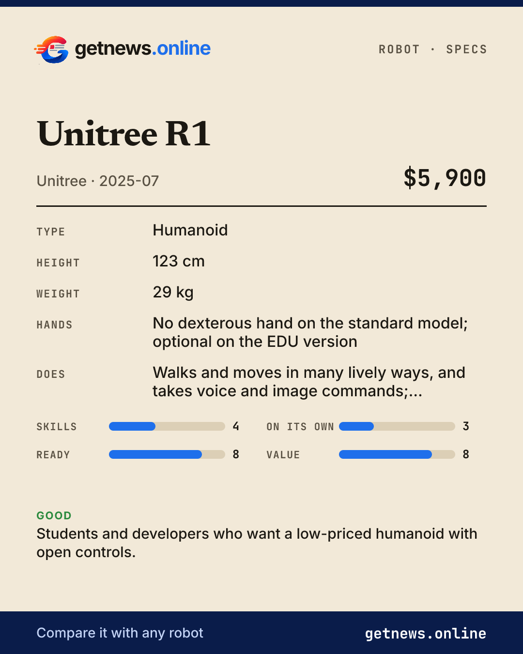 Unitree R1 spec card: price, key specs and scores