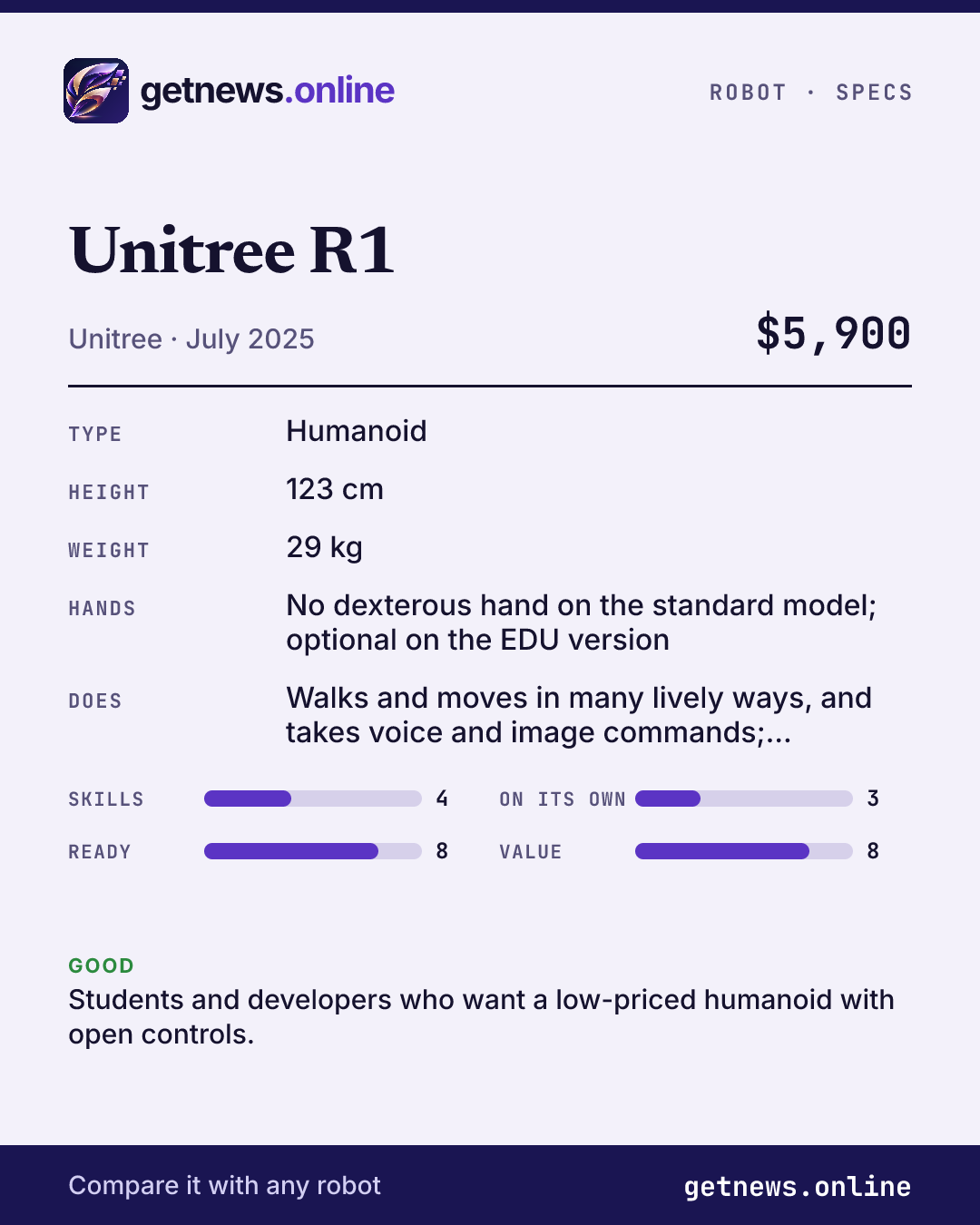 Unitree R1 spec card: price, key specs and scores