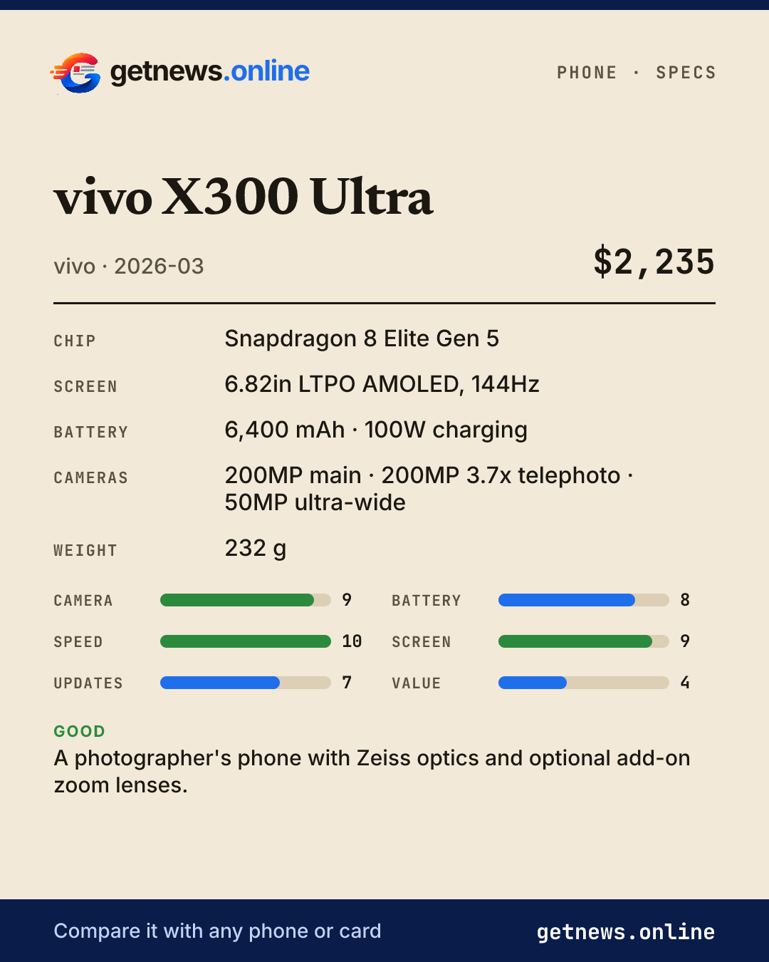 vivo X300 Ultra spec card: price, key specs and scores
