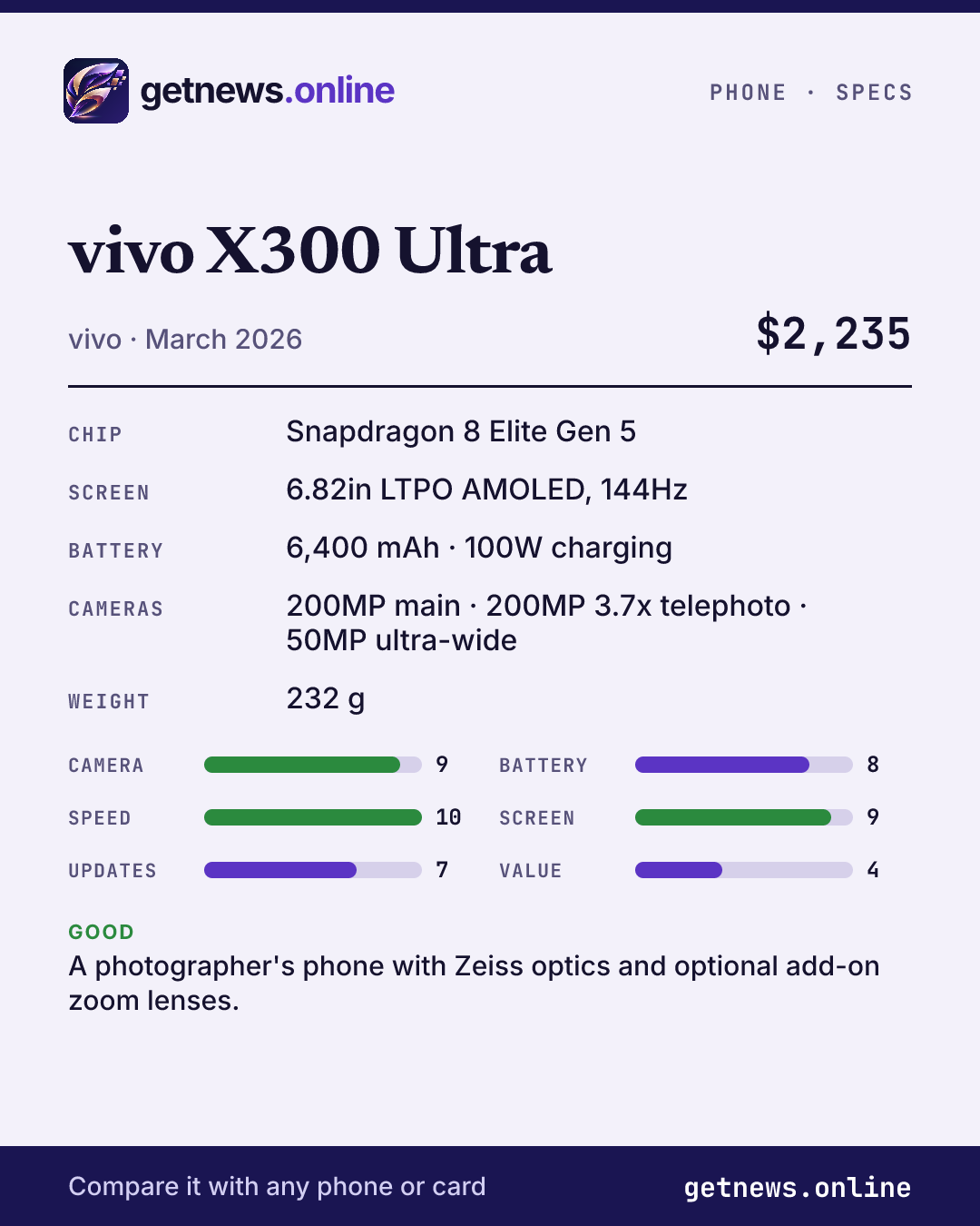 vivo X300 Ultra spec card: price, key specs and scores