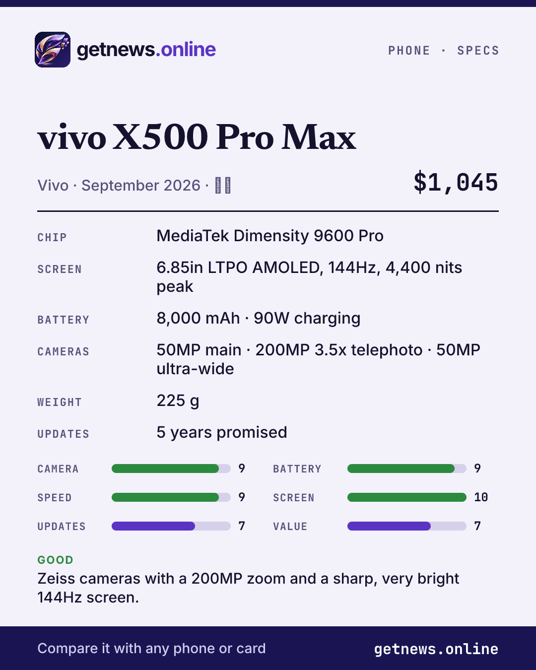 vivo X500 Pro Max spec card: price, key specs and scores
