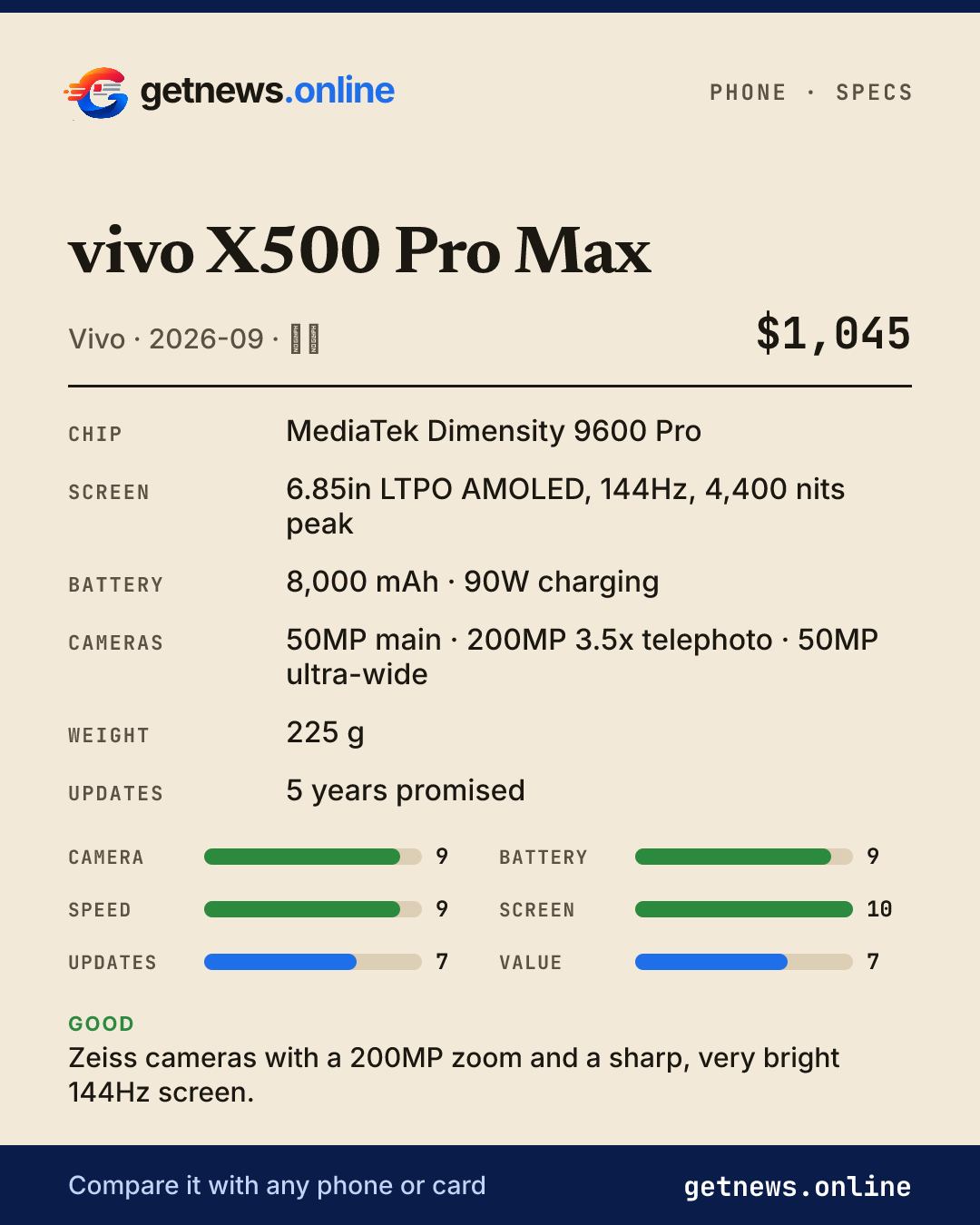 vivo X500 Pro Max spec card: price, key specs and scores