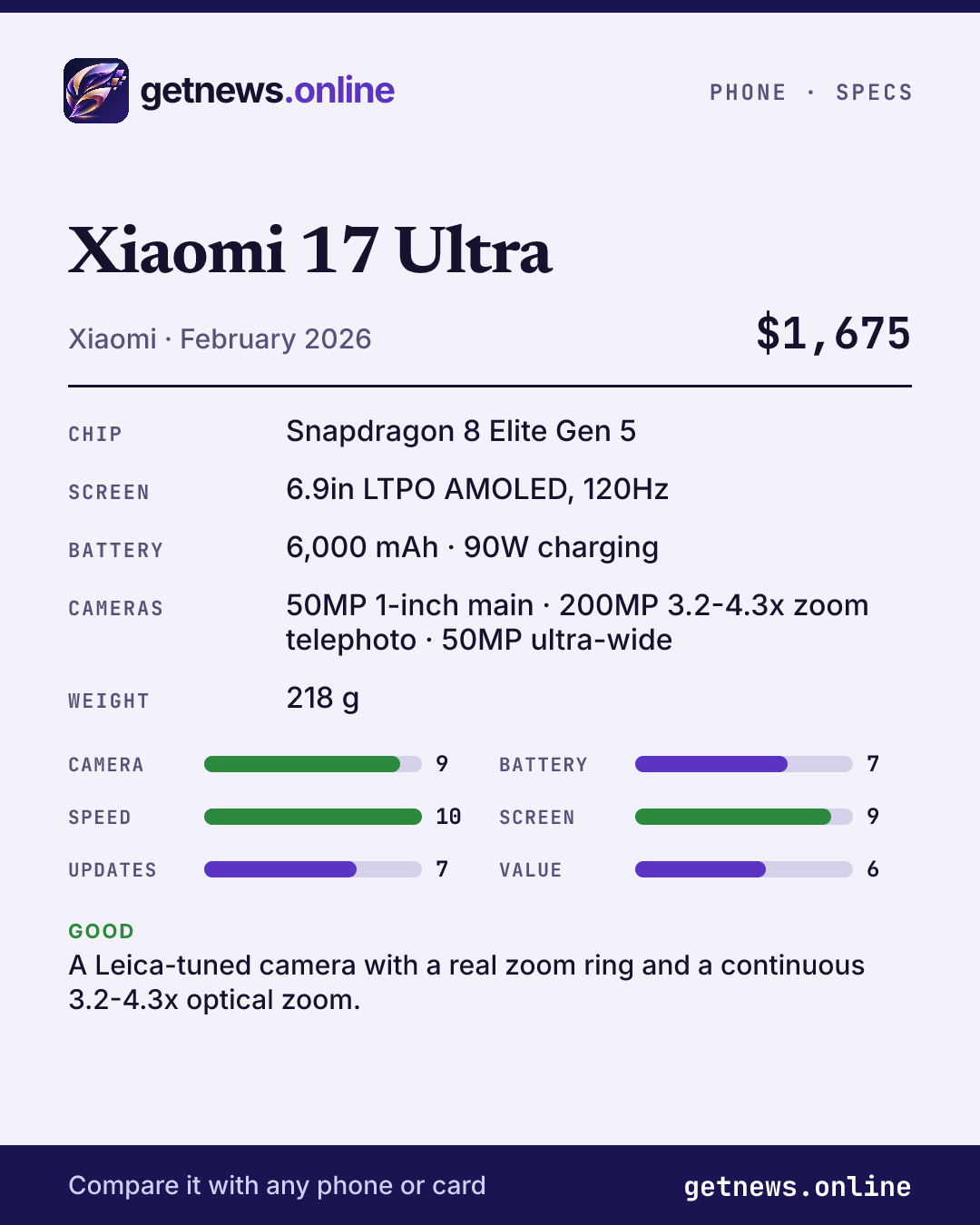 Xiaomi 17 Ultra spec card: price, key specs and scores