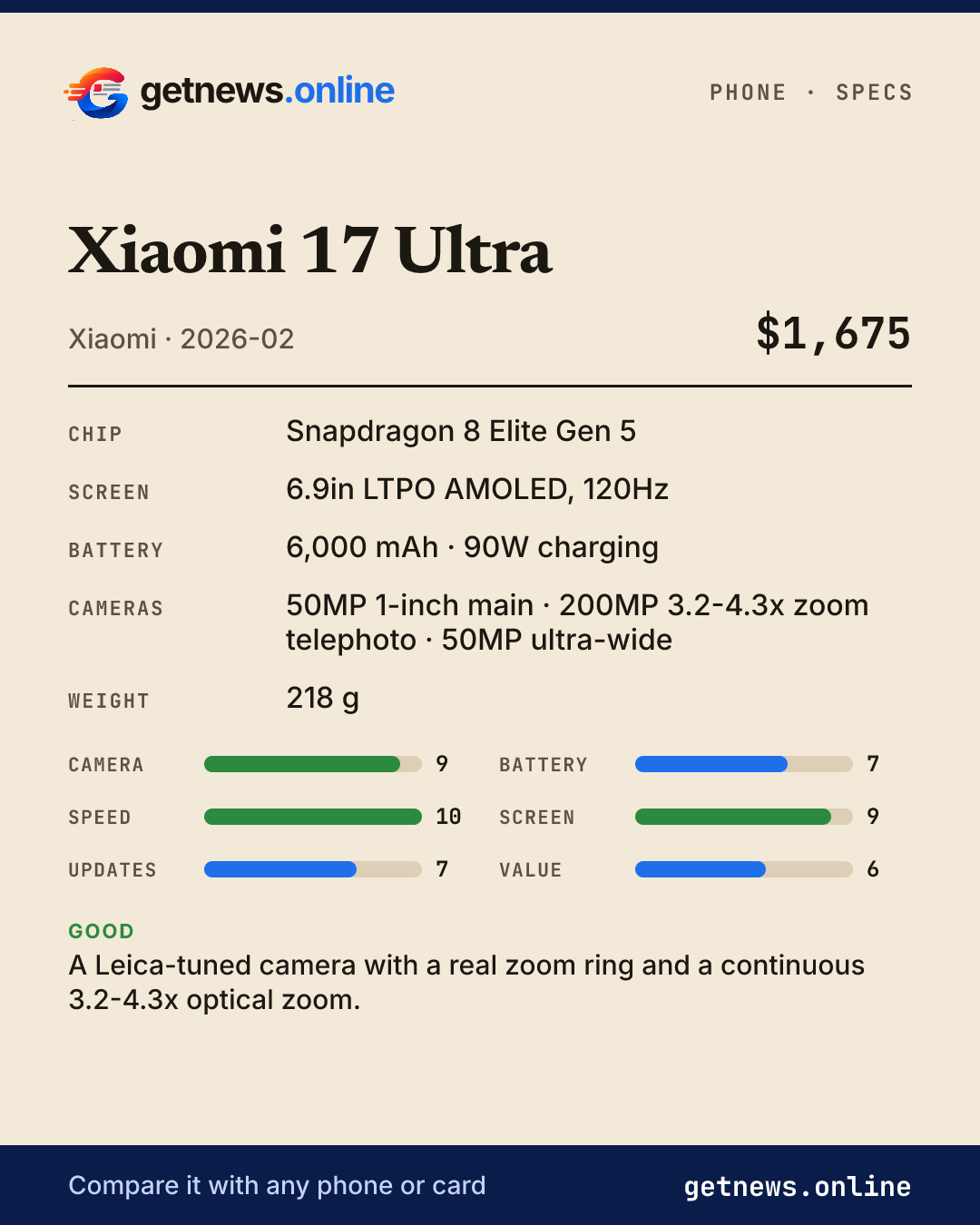 Xiaomi 17 Ultra spec card: price, key specs and scores