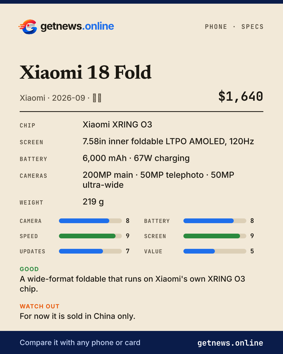 Xiaomi 18 Fold spec card: price, key specs and scores
