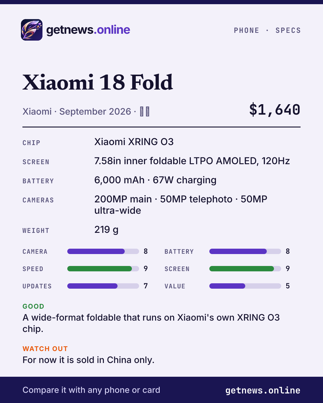Xiaomi 18 Fold spec card: price, key specs and scores
