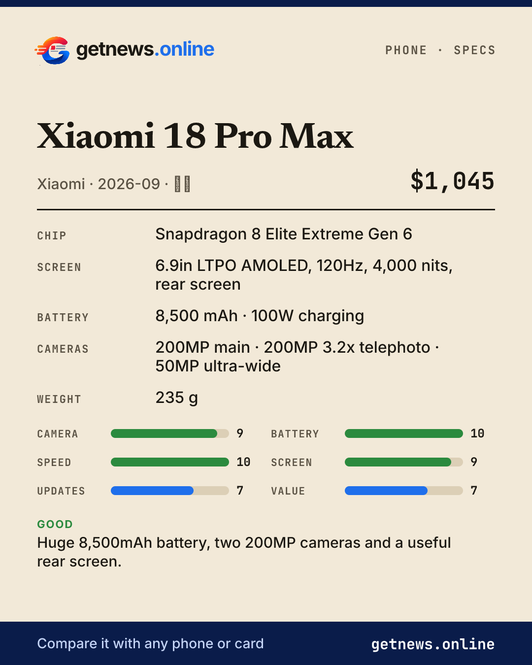 Xiaomi 18 Pro Max spec card: price, key specs and scores