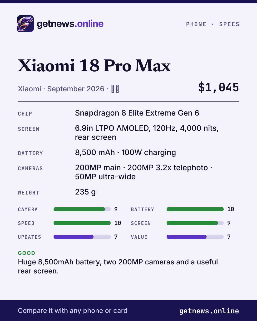 Xiaomi 18 Pro Max spec card: price, key specs and scores