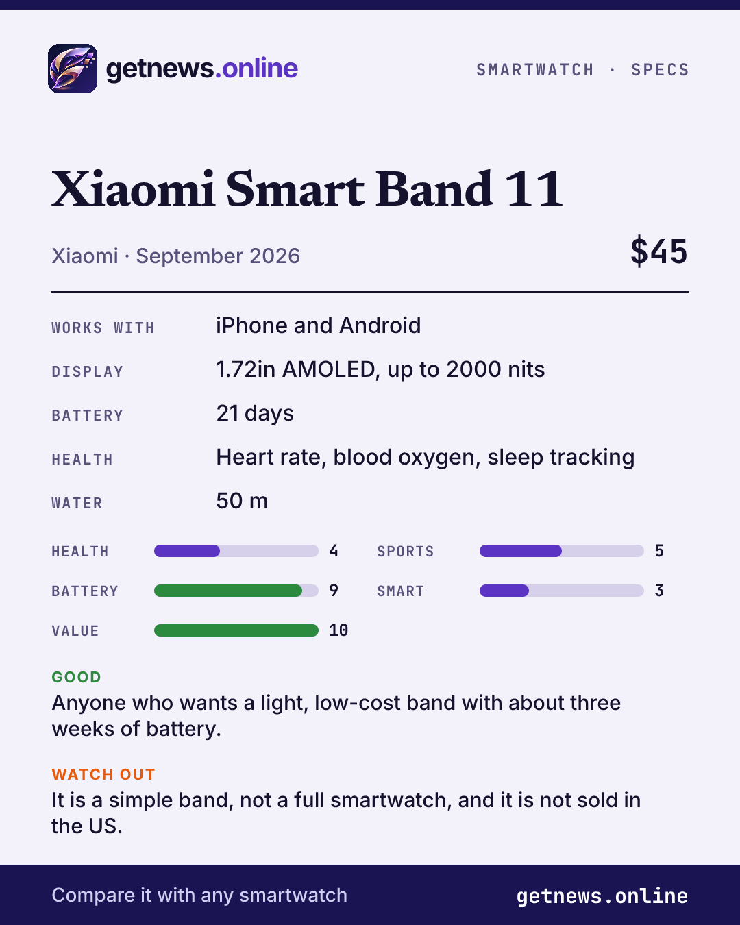 Xiaomi Smart Band 11 spec card: price, key specs and scores