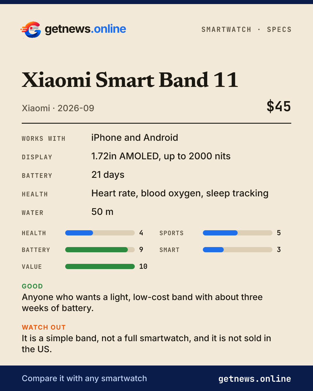 Xiaomi Smart Band 11 spec card: price, key specs and scores